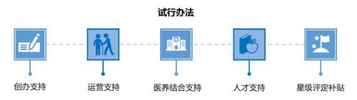 养老,养老院,养老院哪里好,医养结合医院,临终关怀长沙市雨花区永济老年养护院 养老,养老院,养老院哪里好,医养结合医院,临终关怀长沙市雨花区永济老年养护院